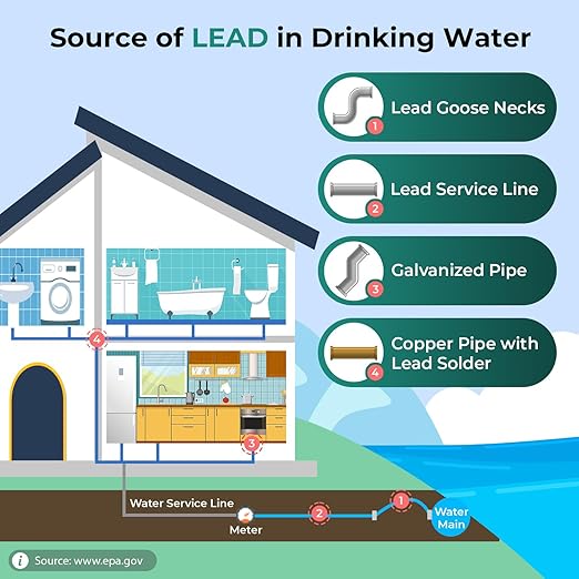 iSpring CKC1-PB 2.5" x 10" Countertop Water Filter, SGS-Tested, Reduces Lead, Chlorine, Odors. THMs, 7000 Gallons, Up to 12 Months, Easy Installation, White (1 Filter Included)