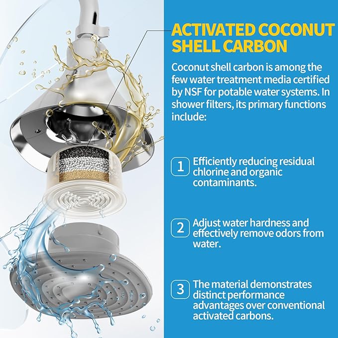Shower Head Filter Replacement Cartridge Compatible with All Canopy Handheld & Fixed Filtered Shower Head,For Hard Water Remove Chlorine And Other Impurities,2 Pack