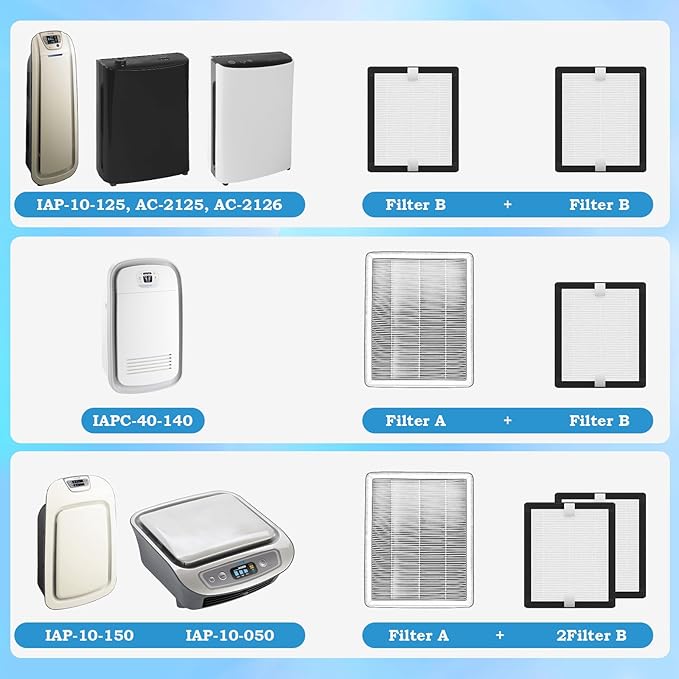2 Packs Replacement Filter B Compatible with Idylis AC-2125,AC-2126, IAP-10-125, IAPC-40-140, IAP-10-150, IAP-10-050 Air Cleaner Purifier,Part # IAF-H-100B