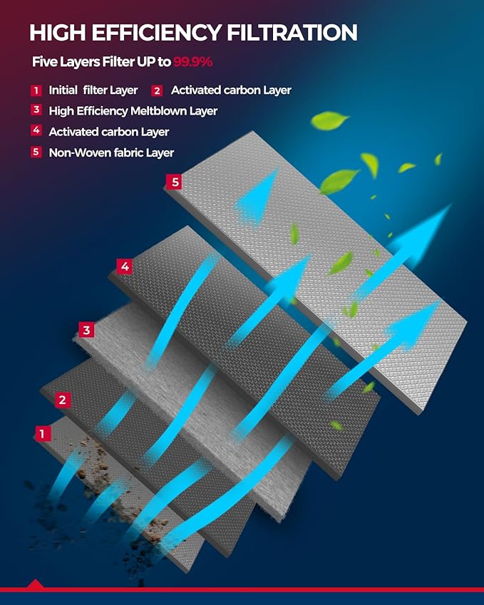 KAX Cabin Air Filter, GCF049 (CF8791A) Replace for Silverado, Suburban, Avalanche, Tahoe, Sierra, Yokon, Escalade (1999-2002) Cabin Filter, Strong Adsorption w/Upgraded Activated Carbon(2 Pack)