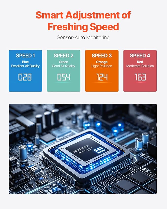 VEVOR Air Purifier for Bedroom Home, H13 HEPA Layer, 3139 ft²/h Smart Air Purifier with Speed Control & Child Lock Guard, Efficient Air Cleaner with Convenient Touch Panel & 23 dB Sleep Mode