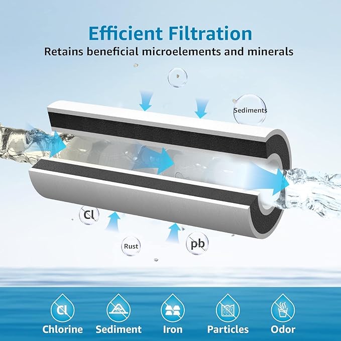 AQUA CREST FXHTC Whole House Water Filter, Well Water Filter Replacement for GE® FXHTC, GXWH40L, American Plumber W10-PR, Culligan® RFC-BBSA, W10-BC, Carbon Filters, 5 Micron, Pack of 4