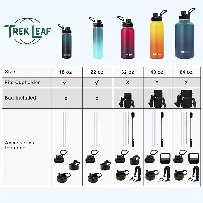 Travel Water Bottle with 3 Lids (Spout, Straw, Flip) Leak Proof, Quality, Vacuum Insulated, Stainless Steel (Gray, 32 oz)