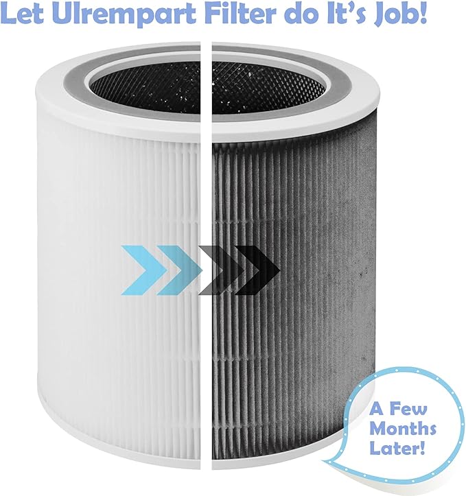 Replacement Filter Compatible with LEVOIT Model Core 400S, Core 400, Part# Core 400s-RF, 400S-RF-PA | 2-Pack White