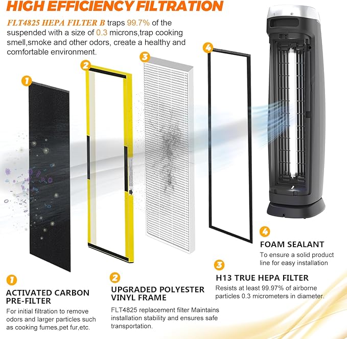 FLT4825 Replacement Filter B Replaces AC4825 AC4825DLX AC4825E replacement filter (FLT4825 hepa filter b replacement Pack of 2 x HEPA Filters + 2 x Carbon Pre-Filters) by Blutoget