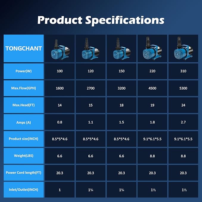 100W 1800 GPH Pond Pump for outdoor Ponds and Water Garden, Ultra-Quiet Fountain Pump with 180° Adjustable Outlet, 20FT Cord & Barrier Bag, Waterfall Pump, UL Listed