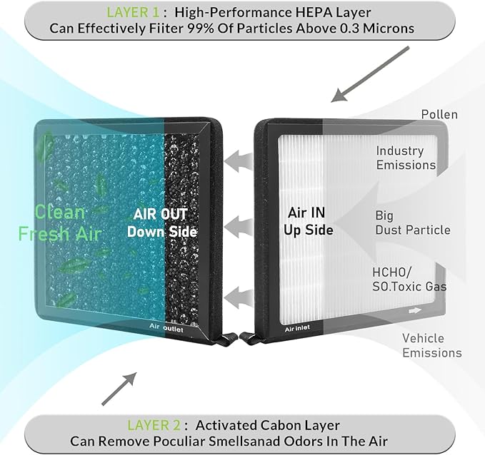 CF11819,Cabin Air Filter with activated carbon for Chevrolet,2012-2015 Captiva Sport,2010-2017 Equinox.GMC,Terrain.Hyundai,Azera,Santa FE,Santa FE XL,Santa.KIA,Cadenza,Optima,Sedona.Saturn,VUE.