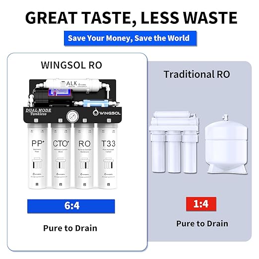 WINGSOL Reverse Osmosis Water Filter, Mineral Alkaline UV Space-Saving Tankless RO System, Remineralize pH+ 12-Layer Filtration Under Sink, NSF/ANSI 42&53&58 Certified,Plug-in Required