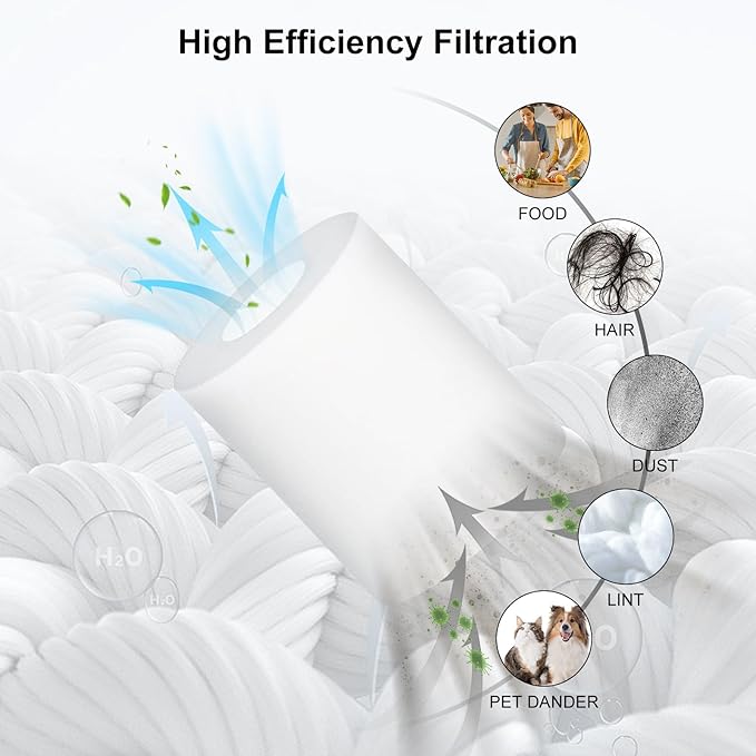 AirClean Parts RV1001AE Pre-Motor Foam Replacement Filter Compatible with Shark IQ Robot Vacuum R101AE RV1001AE UR1005AE Vacuum Cleaner (8 Pack)