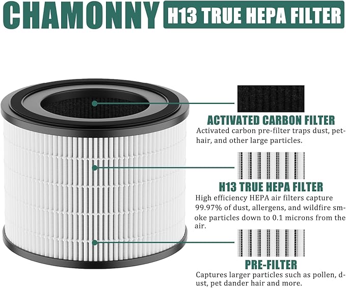 AP-S0610L Filter Replacement, 3-in-1 H13 True HEPA & Activated Carbon Filter, Compatible with MOO-KA AP-S0610L Air Purifier, 2 Pack