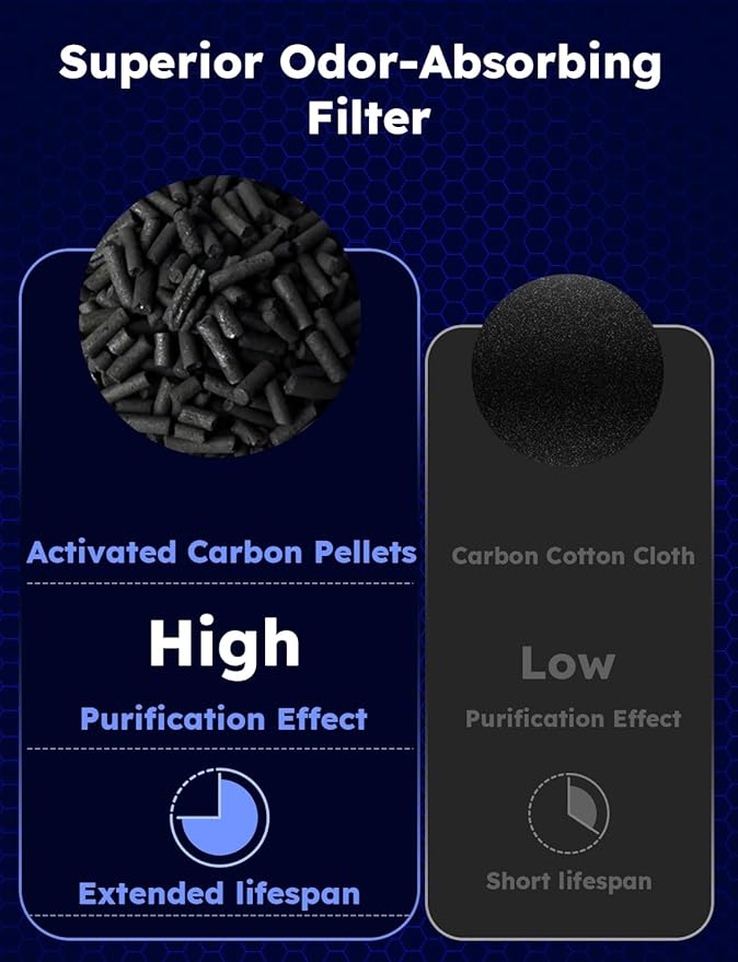 Nuwave Air Purifiers for Home Bedroom Up to 1361 Sq Ft, Portable Air Purifier with Air Quality Sensor, H13 True HEPA & Carbon Filter Captures Pet Hair Dust Smoke,18dB, Energy Star Certified