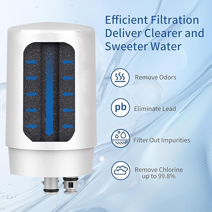 2-Pack Faucets Filters Cartridge(FR-200,FF-100)，Replacement for Brita® Faucet Filter,Water Filter Compatible with Brita® Faucet Filtration Systems- White