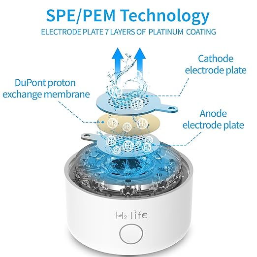 Portable Hydrogen Water Bottle Generator 3200PPB Rechargeable with PEM SPE Technology for Home Travel Sport Drinking Improve Health (White)