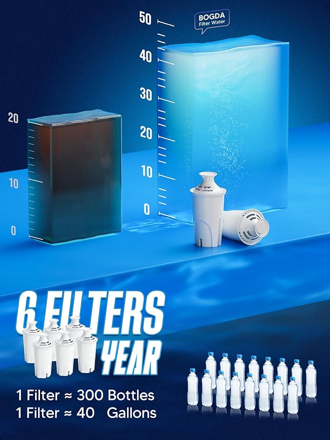 Water Filter Replacements Fit for Brita Pitchers and Dispensers Compatiable with Bri-ta Filter Replacement Fit for Brita Water Pitcher Classic OB03, 35557 Mavea 107007, and More, 6 Count By BOGDA
