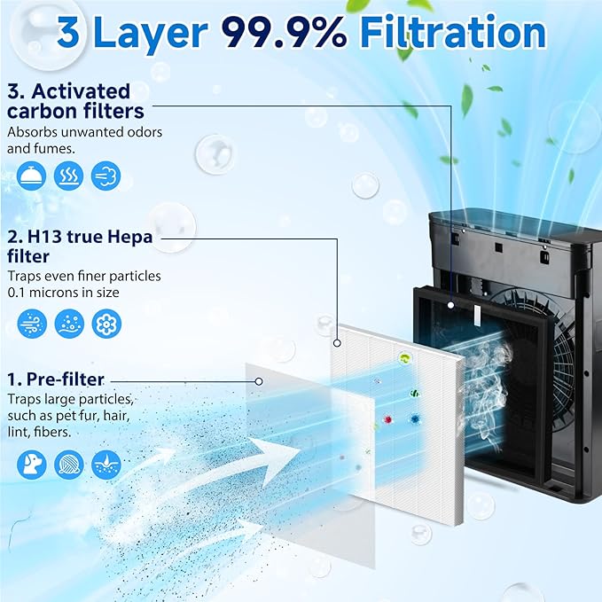 TZ-K2 TRUE HEPA Replacement Filter Compatible with ToLife TZ-K2, 3-in-1 H13 Activated Carbon TZ-K2-A Filter, 2 Pack