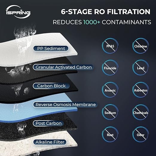 iSpring RCC7P-AK, 6-Stage Reverse Osmosis System Under Sink Alkaline Water Filter and Pump, RO Drinking Water Filtration System, Patented Top-Mounted Faucet Design for Easy Installation