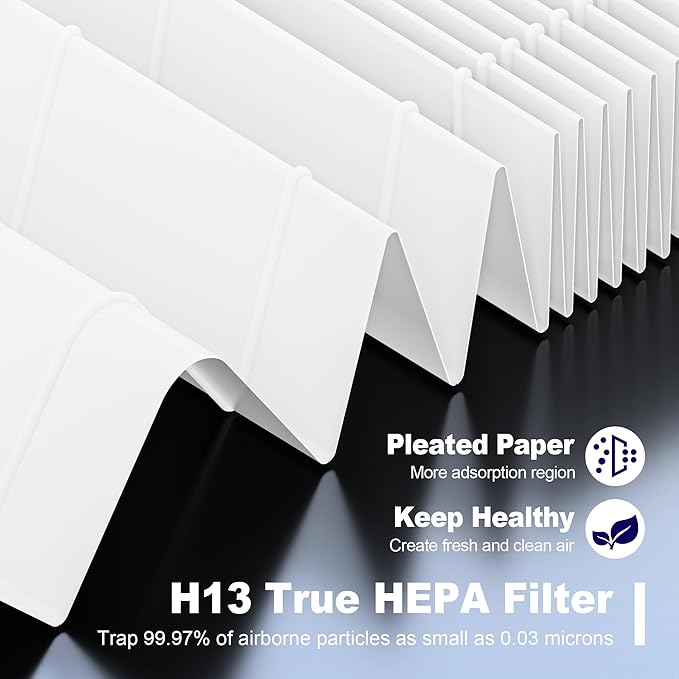 Core Mini Replacement Filter for LEVOIT Core Mini and Core Mini-P Air Purifier, 3-in-1 H13 Grade True HEPA and High-Efficiency Activated Carbon, Core Mini-RF, 6 Filter & 10 Fragrance Sponge