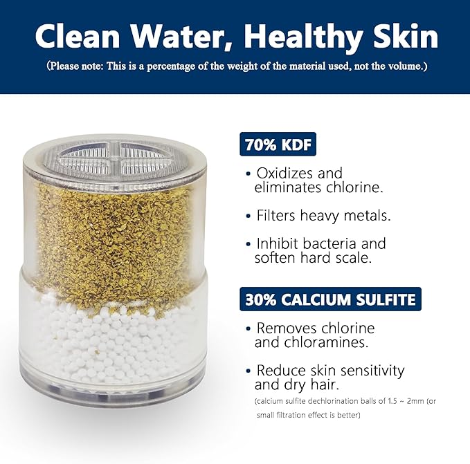 Shower Filter for JOLIE Shower Head Filter Replacement Cartridge - KDF - Clear - 2 Pack