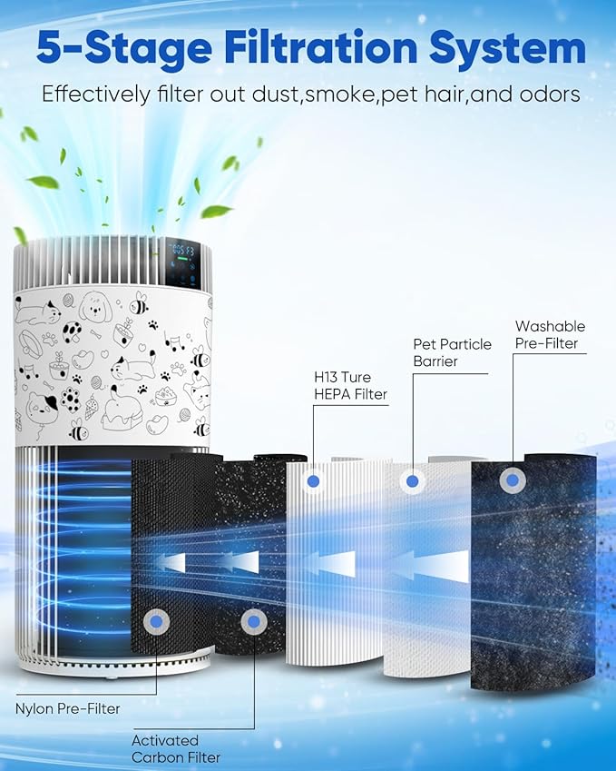 Air Purifier for Home Large Room 1800 Ft² with Washable Filters, HEPA Filter Pet Air Purifier for Bedroom with PM2.5 Sensor, 20dB Sleep Mode, 360° Purification, 12H Timer for Remove Dust, Odor, Smoke
