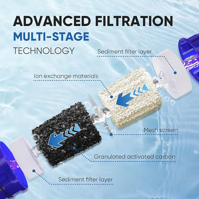 PUREPLUS CRF950Z Pitcher Water Filter Replacement for Pur PPF900Z, PPF951K, PPT700W, CR-1100C, DS-1800Z, CR-6000C, PPT711W, PPT711, PPT710W, PPT111W, PPT111R Pitchers and Dispensers,3PACK