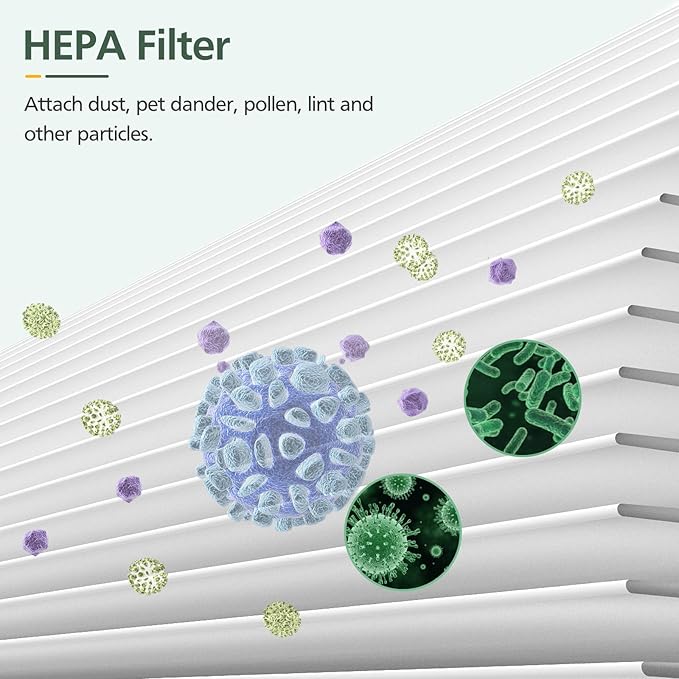 2 Pack PU-P05/AC201B HEPA Replacement Filter Compatible with FULMINARE PU-P05 Air Purifiers and Purivortex AC201B Air Purifiers, HEPA Air Filter for Home Pets Dander Dust Smoke Pollen