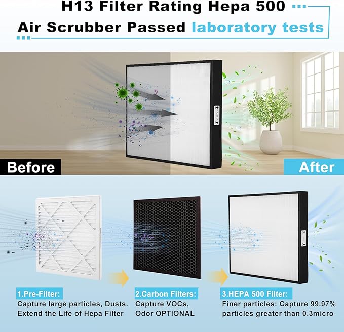 HEPA 500 Filter Compatible with Mounto 500cfm HEPA500,Hepa 500 Air Scrubbers Filter Replacement for Dri-Eaz and Mounto Hepa 500 Air Scrubber,19"x16"x2",1-Pack