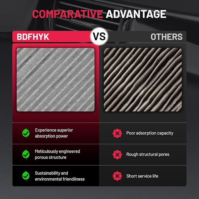 BDFHYK 2 PCS Cabin Air Filters with Activated Carbon Compatible with Lexus RX330 2004-2006, GX470 2003-2005, ES300 2002-2003, Replace# CF10157, 87139YZZ03