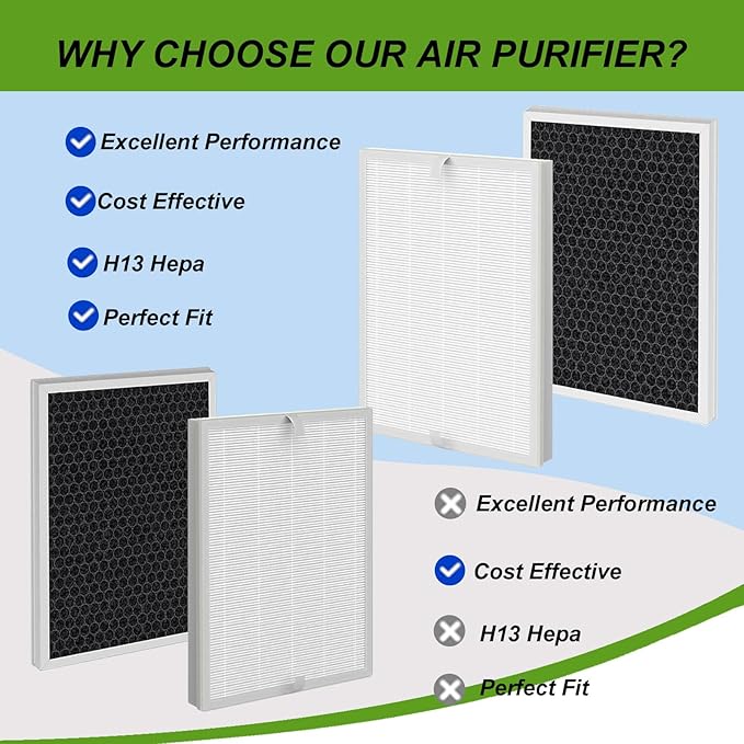 2 Pack A7 & E-400 Replacement Filter,Compatible for AromaRoom E-400 and VEWIOR ClearAir-A7 Air Cleaner Purifier, HEPA, Fine Pre-Filter, Activated Carbon