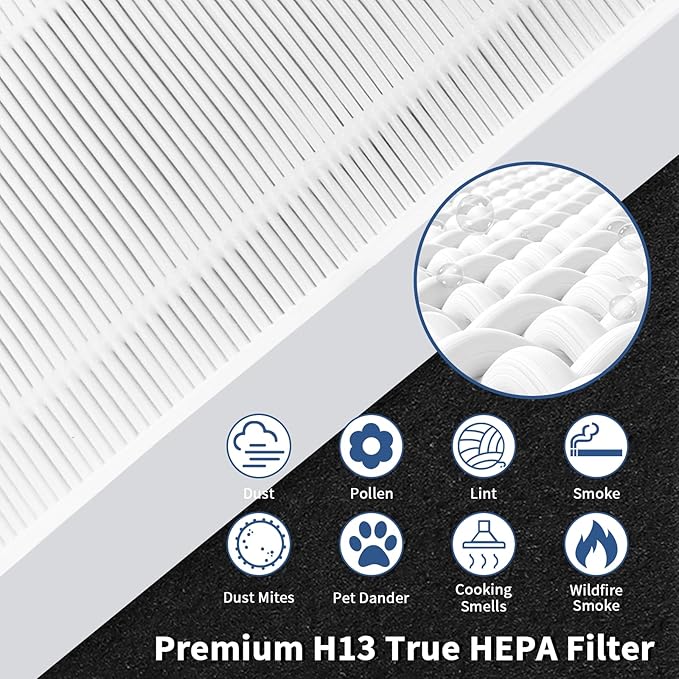 2 Pack Dual Action HEPA-Type Air Purifier Filter Replacement for Febreze and Honeywell U Filter, Repalce FRF102B and HRF201B, FHT170, FHT180, FHT190, HHT270W & HHT290 Series Air Purifier by Funmit