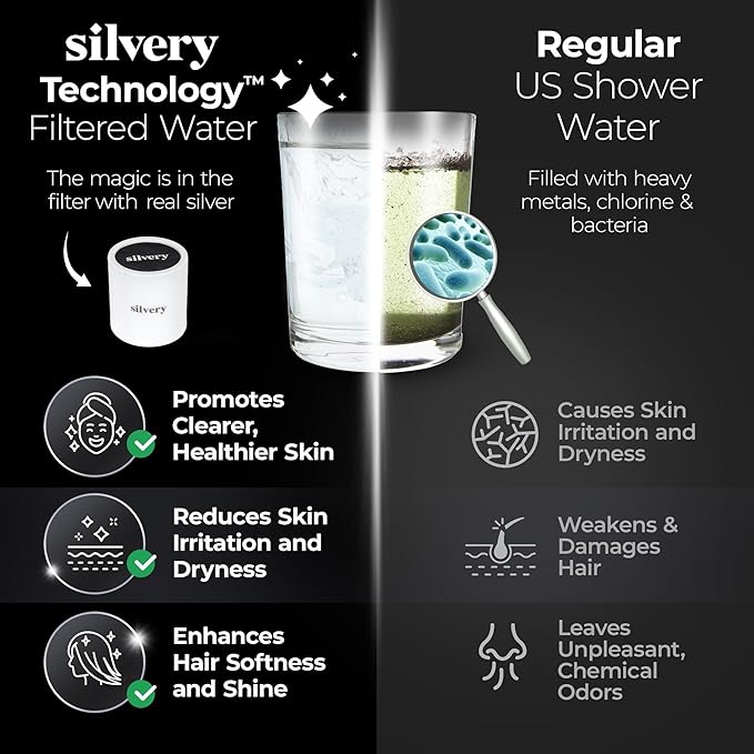 Silvery High Pressure Filtered Shower Head - Dermatologist-Approved Clean Water with Silvery Technology™ Filter - Showerhead Removes Impurities for Healthier Skin, Hair, Scalp & Soothes Dry Skin