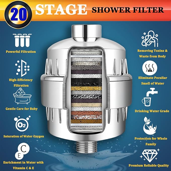 20-Stage Shower Head Filter-Shower Head Filter for Hard Water, with 2 Replaceable Filter Cartridges, High Output Shower Water Filter for Removing Chlorine and fluoride-1PACK