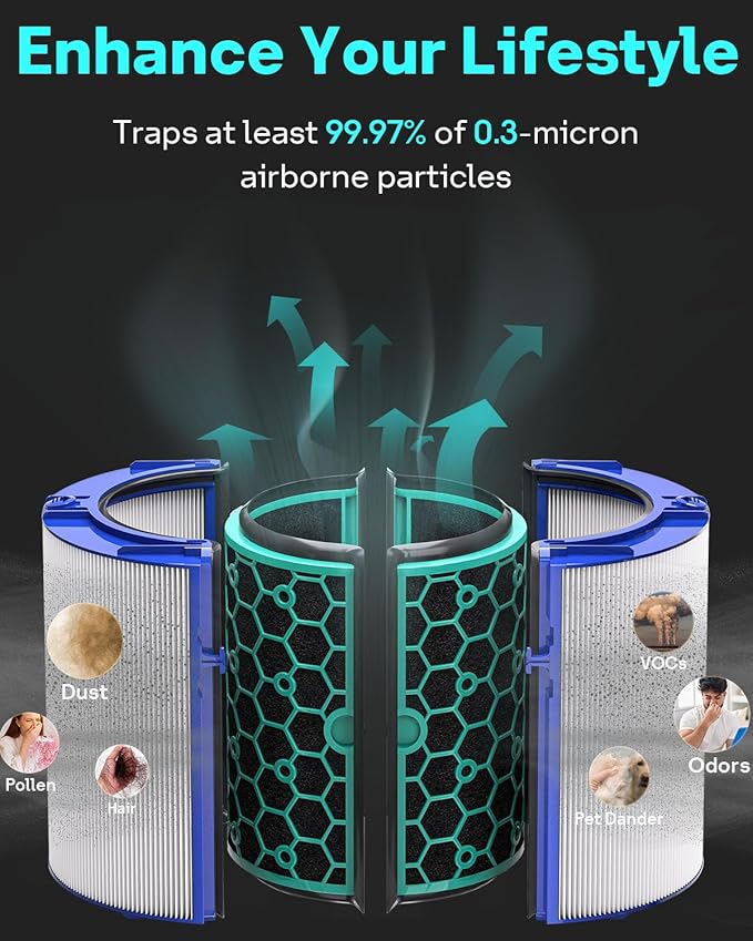 Leemone TP04 Replacement Filter Compatible with Dyson TP04 DP04 HP04 TP05 DP05 Air Purifier, 360° Combi Glass Filter & Activated Carbon Filter, 1 Pack