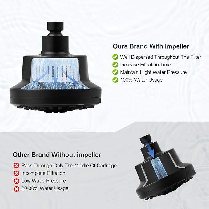 Matte Black Filtered Shower Head High Pressure 7 Modes Shower Heads with Filter for Hard Water Adjustable Replacement Remove Chlorine and Harmful Substances, ABS