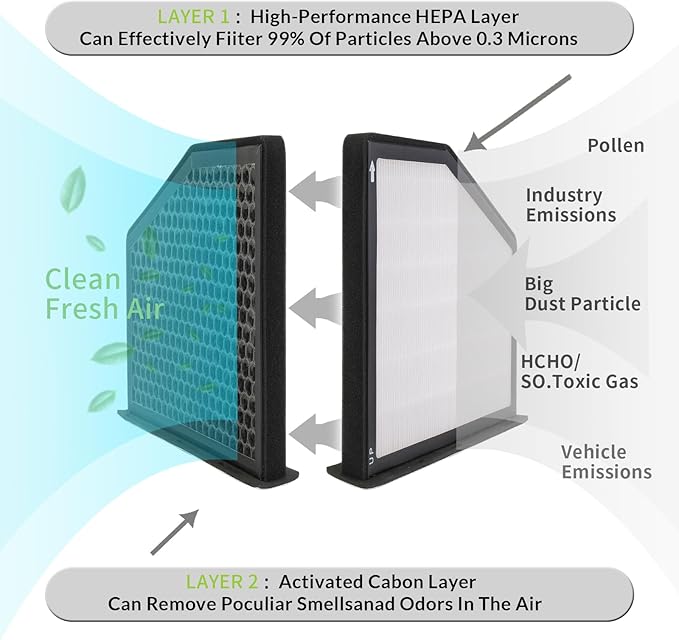 CF10373,Cabin Air Filter with Activated Carbon Particle(Left Hand Drive) for Volkswagen:Jetta,Beetle,Jetta City,Passat,Golf,Bora,Tiguan,CC,Gti,EOS,Rabbit,Passat CC,Golf City.Audi:A3,Q3,TT.Seat:Leon.
