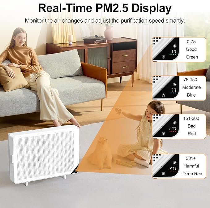 Air Purifiers for Home Dust Pollen Pets Hair in Bedroom, Wall Mounted HEPA Air Purifier for Home Large Room Covers Up to 1345 sq.ft, Sleep Mode, Auto Mode, WiFi/Remote Control, Timer