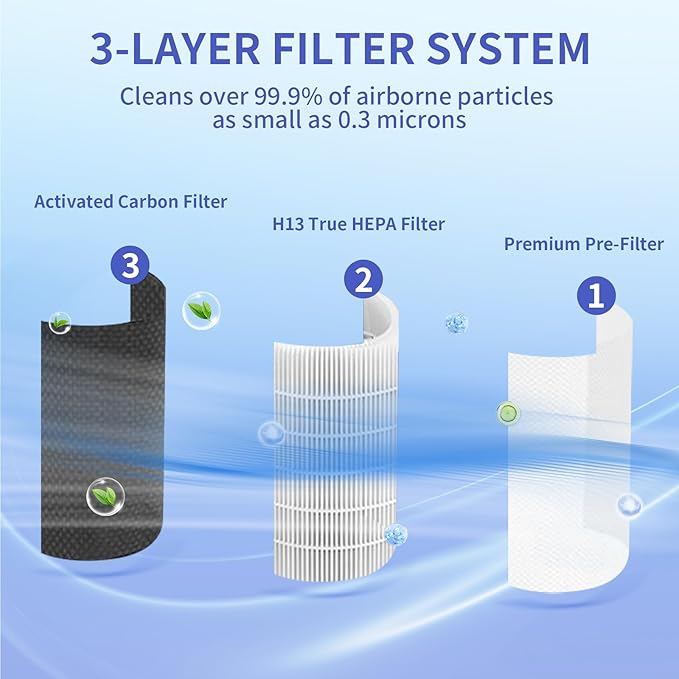 ZXBEER True HEPA Filter Compatible With Model ZXA101 Air Purifier, H13 True HEPA Air Cleaner 360° 3-stage Filtration, 3-in-1 High-efficiency