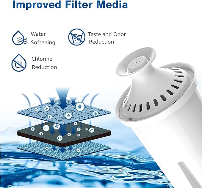 6 Packs Pitcher Water Filter, Replacement for Brita® classic 35557, OB03, Mavea® 107007, Brita® Pitchers Grand, Lake, Capri, Wave and More, NSF Certified, Waterspecialist