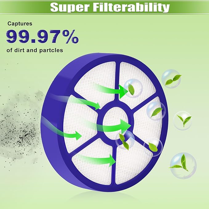 2 Pack Pre-Motor Filter & Post-Motor Exhaust HEPA Filter Replacement for Dyson DC33 Multi Floor, DC33 Total Clean, and DC33 Exclusive Vacuum Cleaners, Replace Part # 919563-02 & 921616-01
