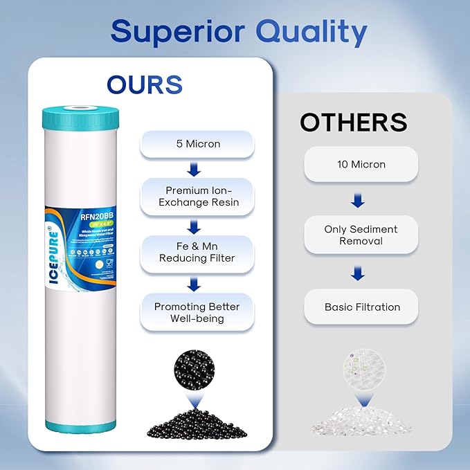 ICEPURE 5 Micron 20" x 4.5" RFN20BB Whole House Iron & Manganese Reduce Water Filter Replacement for FM25B, RFFE20-BB, CFRFFE-20BB, 1 Pack