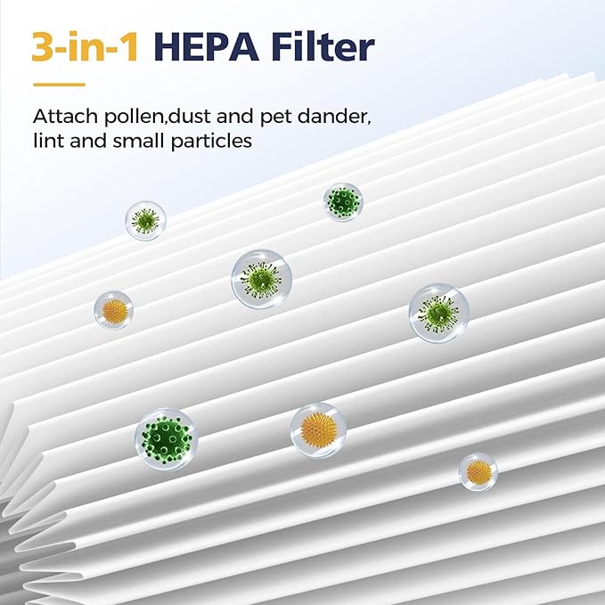 3 Pack 511 Replacement Filter Compatible with Blueair Blue Pure 511 Air Purifier, 2-in-1 HEPA Filters with Particle and Activated Carbon Replacement Filter