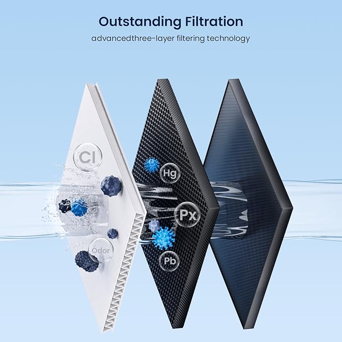 GLACIER FRESH EDR3RXD1 Compatible with 4396841 Refrigerator Water Filter, KAD3RXD1, WHR3RXD1, 4396841, 4396710, Filter 3, 46-9083,46-9030, 9030, 9083 Refrigerator Water Filter, 3 Pack