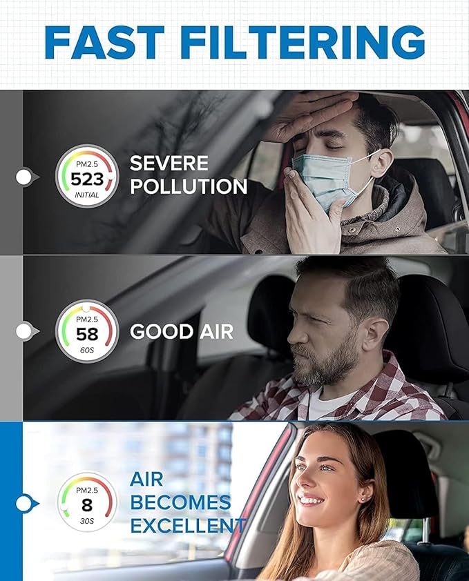 PHILTOP Cabin Air Filter, Replacement for CF12527, 2014-2024 ProMaster 2500, 2014-2024 ProMaster 1500, 2019-2024 ProMaster 3500, Cabin Filter with Activated Carbon Filter Up Dust Pollen Odor