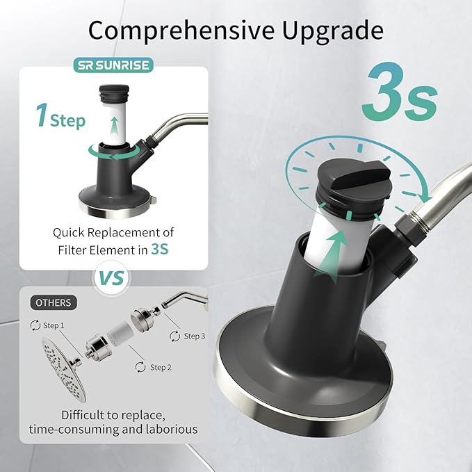 SR SUN RISE Filtered Shower Head with Filters- High Pressure Rain Shower Head,with 20-Stage shower Filter,6 Spray Modes for Hard Water Softener, Remove Chlorine (Brushed Nickel,5.5 Inch Round)