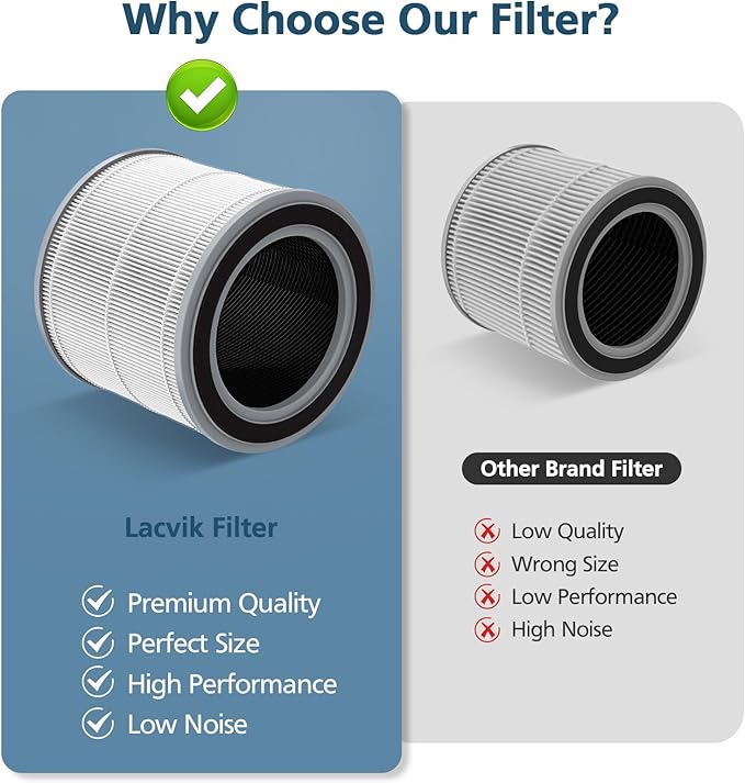 Filter Replacement for Hynik Alviera HH001 Air Puri-fier, 3 Stage H13 True HEPA Air Filter and High Efficiency Activated Carbon Replacement Filter for Alviera HH001 Air Puri-fier, 2 Pack