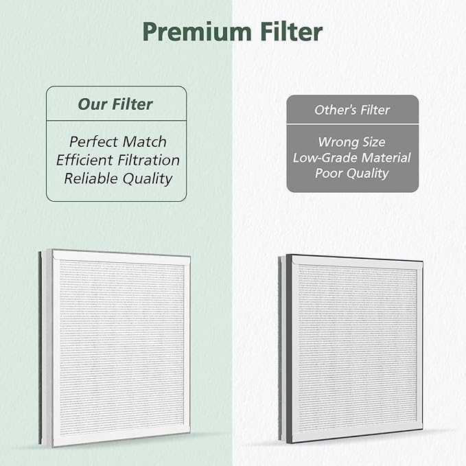 4 Pack 3-in-1 HEPA Replacement Filter Compatible with Pure Enrichment PureZone Air Purifier Part No. PEAIRPLG