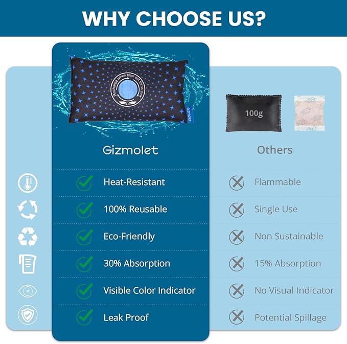 500g × 2 [2.2 lb] Rechargeable Car Dehumidifier Bag, Microwave Fast Reactivation Large Desiccant Packs for Storage Gun Safe Car Bathroom, Silica Gel Moisture Absorber for Camera and Valuables