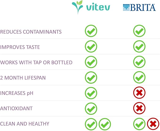 Alkaline Water Replacement Filter, Fits Brita Pitcher (3-pack)