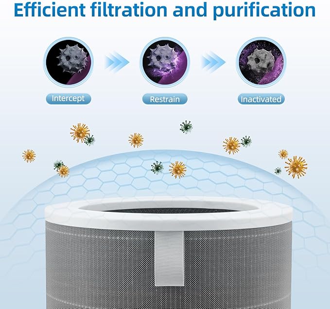 M8R-FLH Replacement Filter Compatible With xiaomi 3/3C/3H,2C/2H/2S/Pro Air Purifieri,H13 HEPA 3-Layer Filteration Activated Carbon Filter