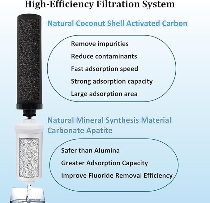 Water Filter Replacement for Berkey, Gravity Water filtration System Refill for BB9-2 Black Filters & PF-2 Fluoride Filters Compatible with Berkey Light/Crown/Imperial/Big/Travel/Royal Series