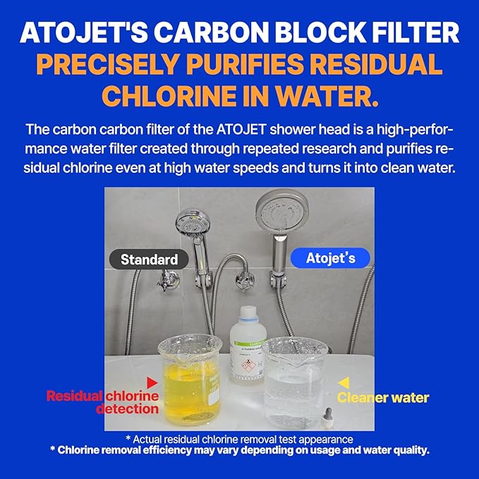 Premium Filter Shower Rooted in Korea’s Luxury Beauty Culture – Pure Carbon Filters for Softer Skin & Smoother Hair | Composite Filter l 6 Month Advanced Filtration Set (JNE300N-SET-6MO)